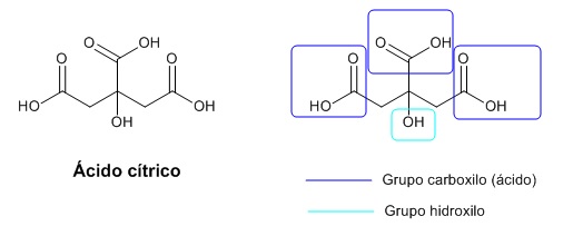 qué es ácido cítrico